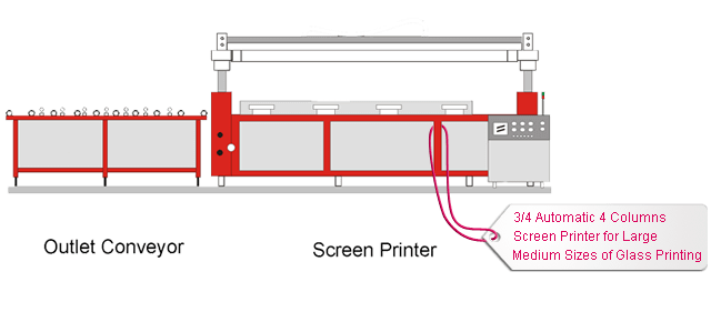 34 Automatic 4 Columns Screen Printer for Large Medium Sizes of Glass Printing 34 Automatic 4 Columns Screen Printer for Large Medium Sizes of Glass Printing